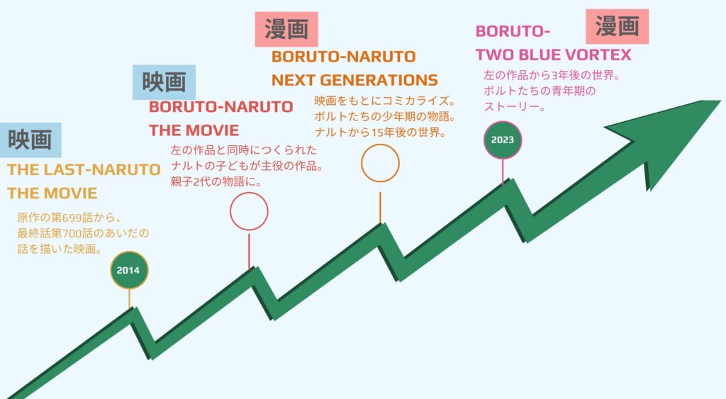 ボルト　読む順番　流れ